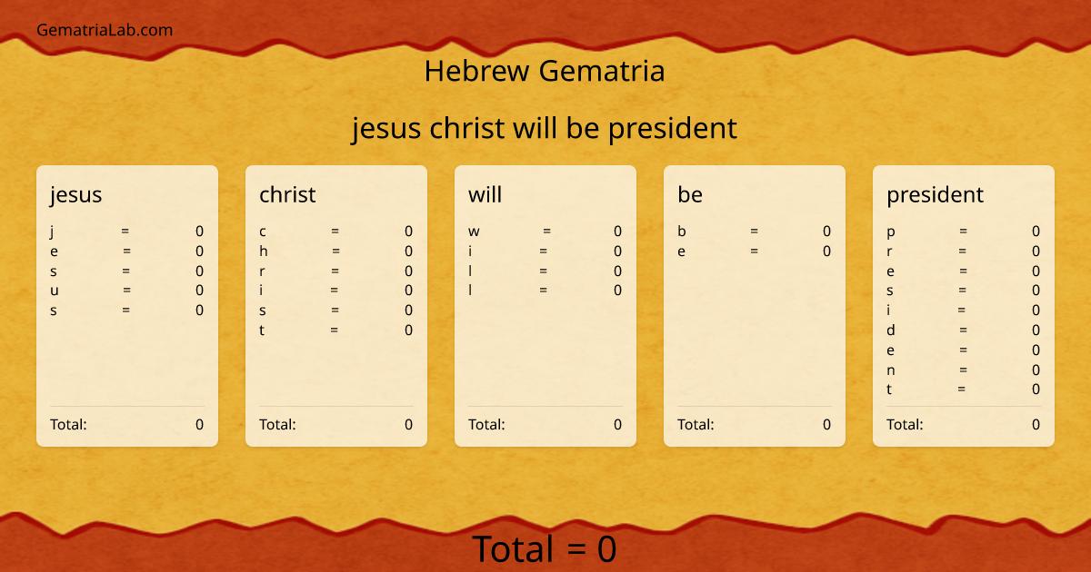 jesus christ will be president in hebrew Gematria